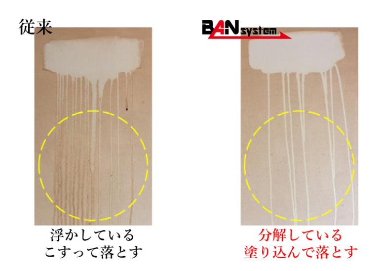 従来の洗浄とBANシステム汚れ除去比較